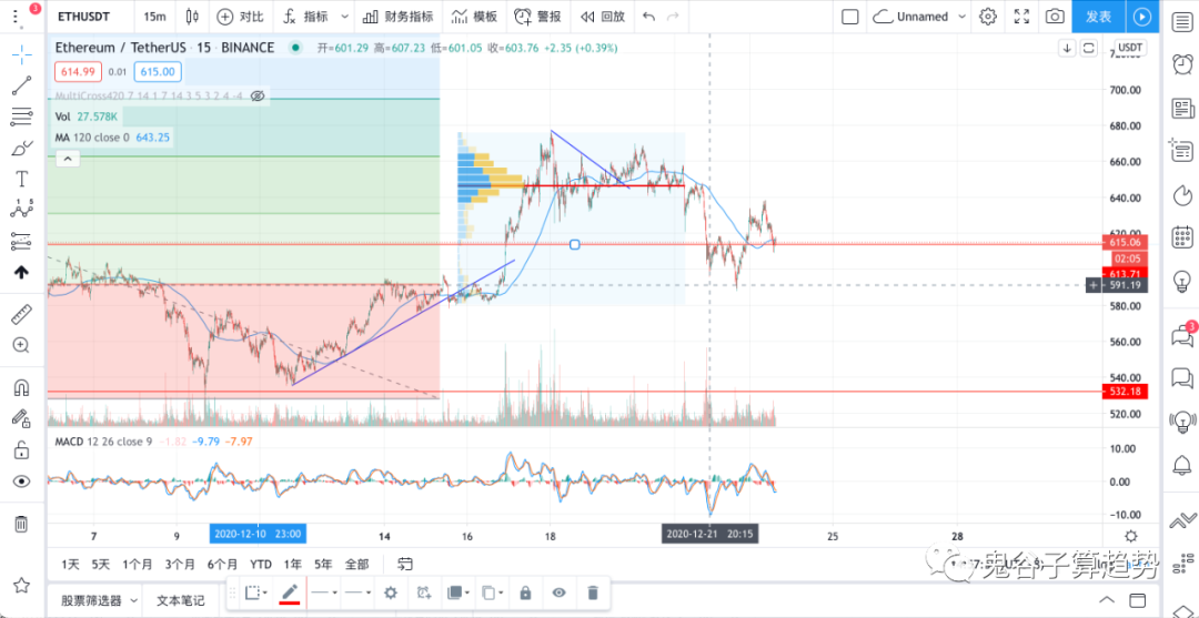 XRP事件风波愈演愈烈,秒跌20%!另外,又有白捡钱的代币空投了!6 XRP事件风波愈演愈烈,秒跌20%!另外,又有白捡钱的代币空投了!6
