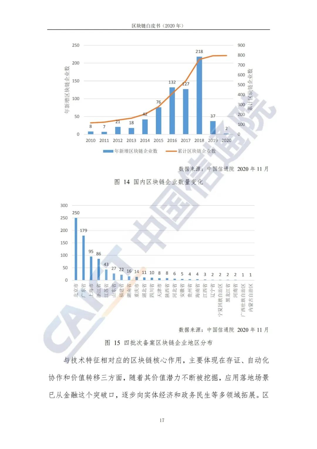 区块链白皮书（2020年）25