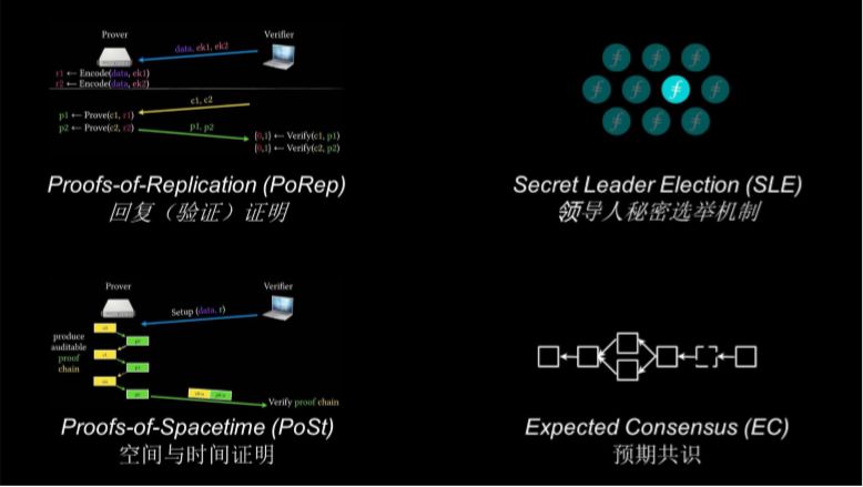 IPFS入门 | 关于IPFS的50个问题(四）1