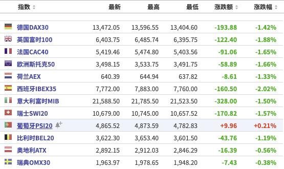 美股盘前：三大期指均跌超1%，“WallStreetBets概念股”持续大涨；比特币涨近16%