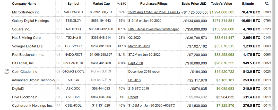 比特币暴涨，独家解密谁在控盘比特币？2