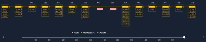 今日推荐 | 2020年Filecoin项目报告：到底是财富机遇还是被严重高估6