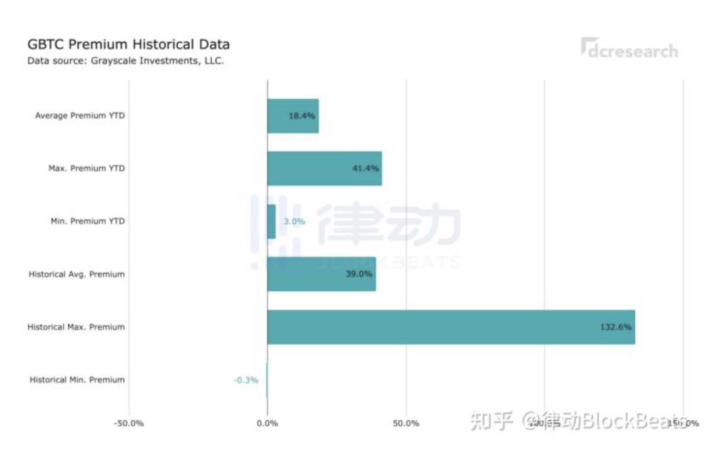 为什么灰度GBTC溢价只剩2.77%了?代表机构看空吗?3 为什么灰度GBTC溢价只剩2.77%了?代表机构看空吗?3