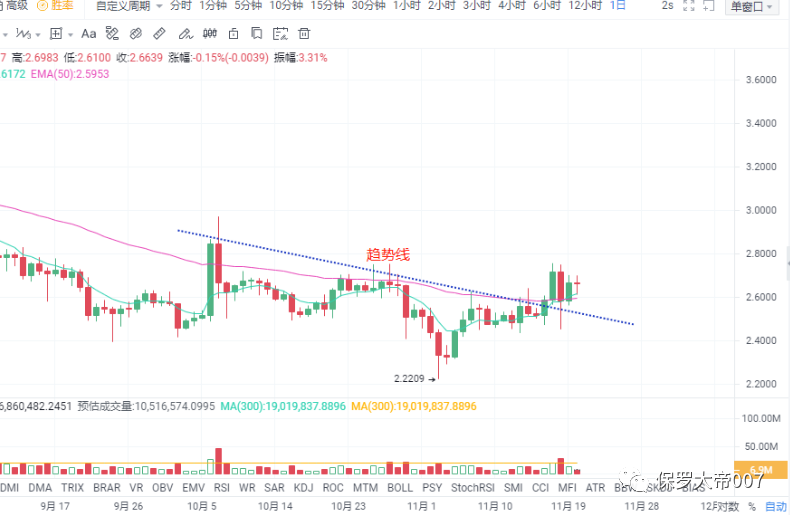 ETH2.0将于01.15启动,以太坊还能买吗?7 ETH2.0将于01.15启动,以太坊还能买吗?7