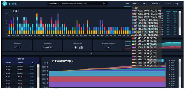 今日推荐 | 2020年Filecoin项目报告：到底是财富机遇还是被严重高估1