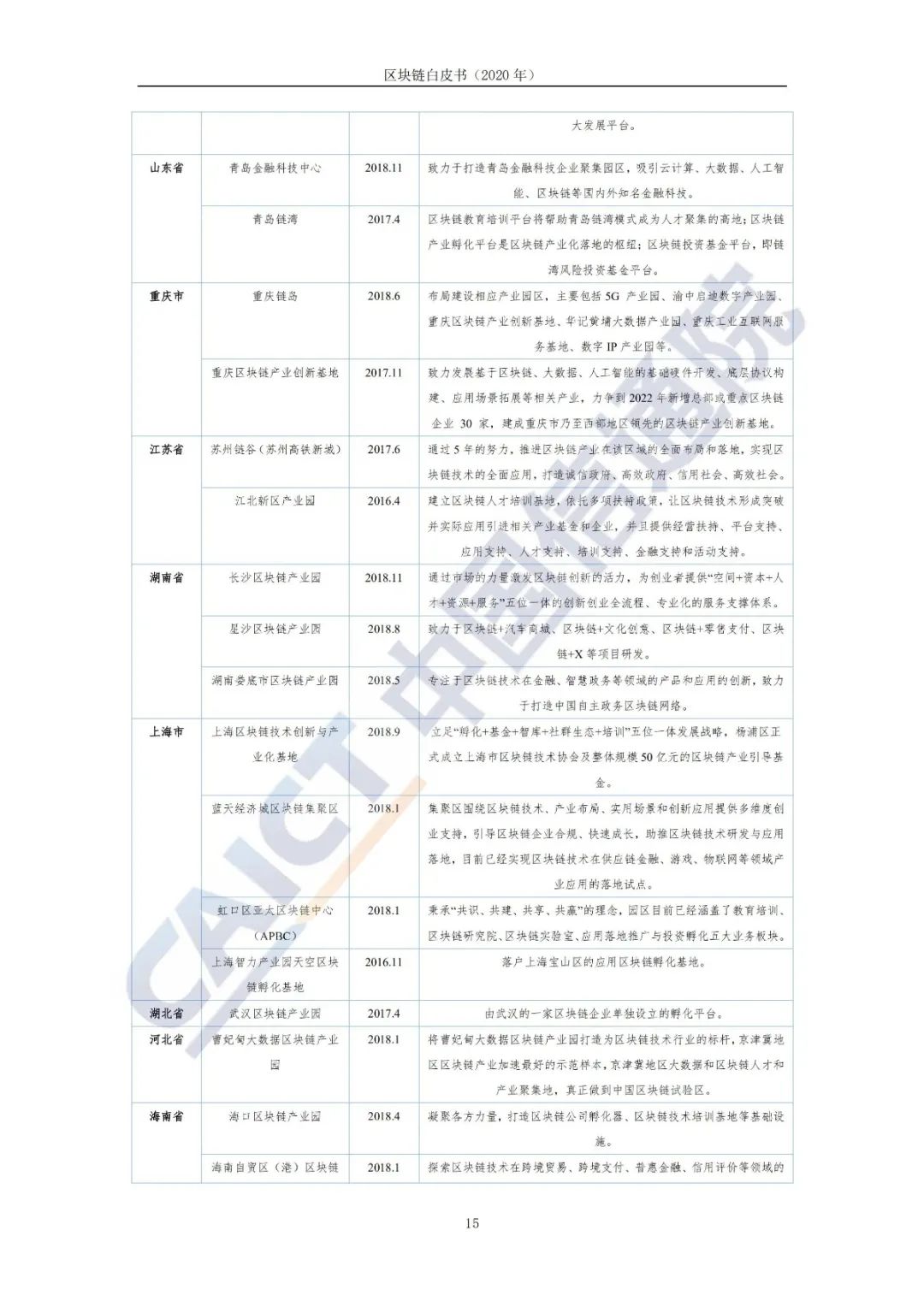 区块链白皮书（2020年）23