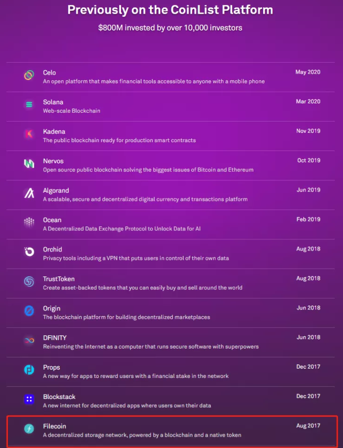 Filecoin是全球首家获得SEC的D条例豁免的区块链项目4