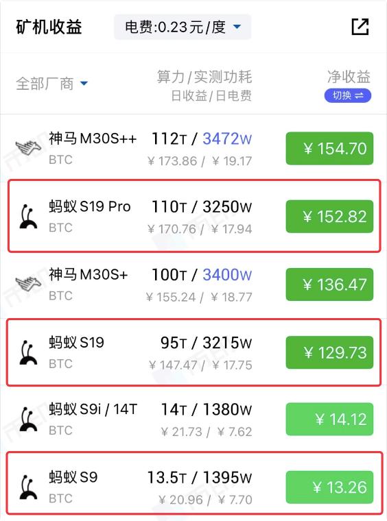 比特币冲上4万美元,矿机价格翻了2倍!华强北商家:涨太快懵圈,不敢囤货8 比特币冲上4万美元,矿机价格翻了2倍!华强北商家:涨太快懵圈,不敢囤货8