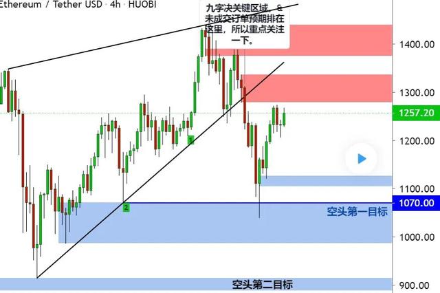 BTC关键破位回抽,多空一念之间。33000占不稳还是回调。 BTC关键破位回抽,多空一念之间。33000占不稳还是回调。