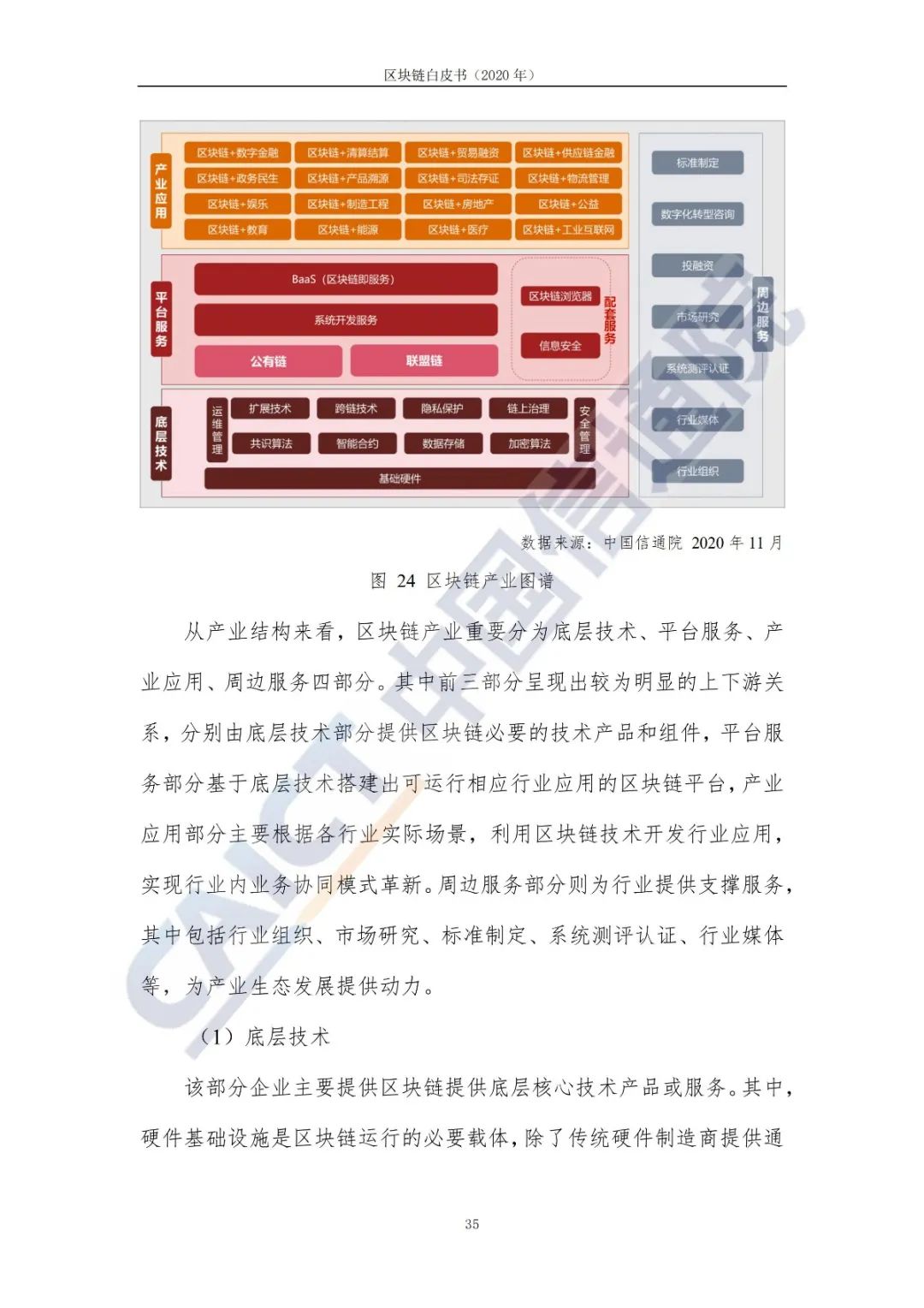区块链白皮书（2020年）43