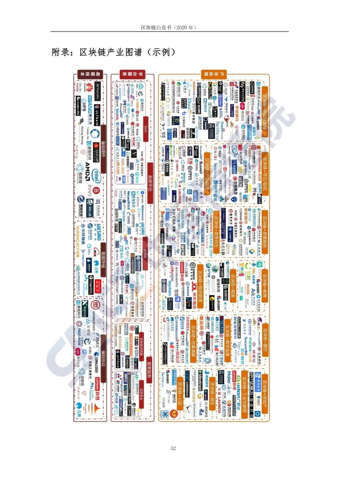 区块链白皮书（2020年）60