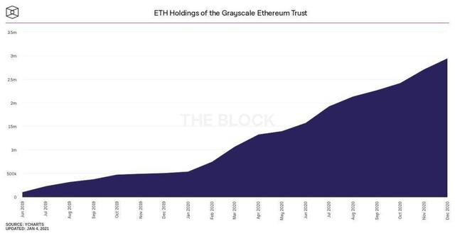 以太坊10项指标数据创历史新高，下一站“星辰大海”？9