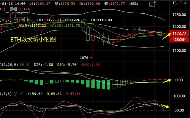 谈喻凯:1.16门罗币以太坊比特币操作建议分析1 谈喻凯:1.16门罗币以太坊比特币操作建议分析1