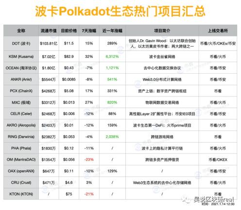 波卡：一个“运气”更好的EOS？还是又一个“以太坊杀手”