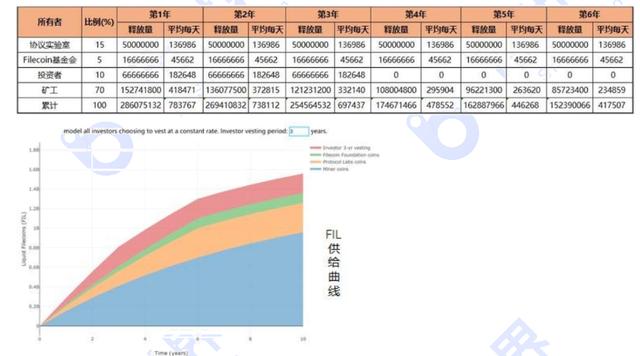 今日推荐 | 2020年Filecoin项目报告：到底是财富机遇还是被严重高估11