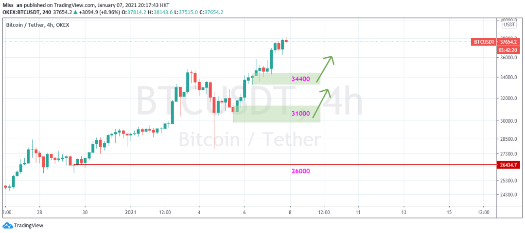 XRP满血复活,TRX更值得期待3 XRP满血复活,TRX更值得期待3
