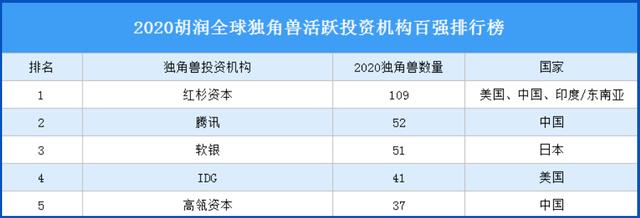 Filecoin——区块链中的独角兽项目 Filecoin——区块链中的独角兽项目