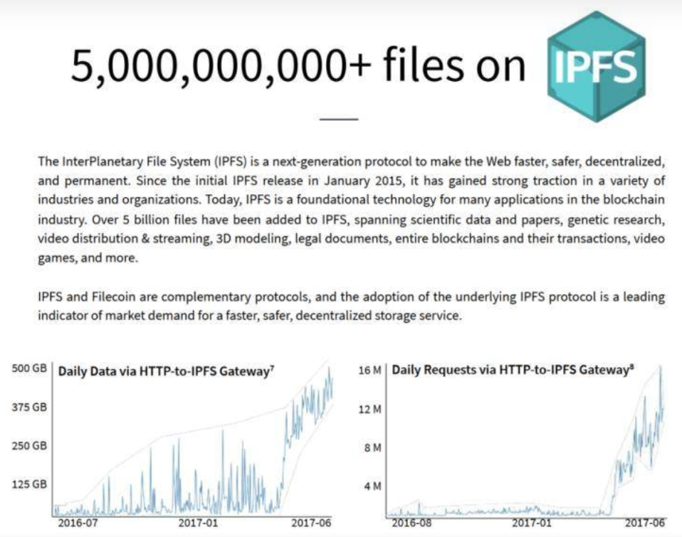【最全面最通俗易懂】介绍IPFS&Filecoin项目和价值;为何能成为全球区块链最大的投资机会之一87 【最全面最通俗易懂】介绍IPFS&Filecoin项目和价值;为何能成为全球区块链最大的投资机会之一87