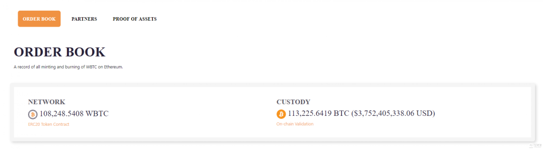 比特币暴涨，独家解密谁在控盘比特币？8