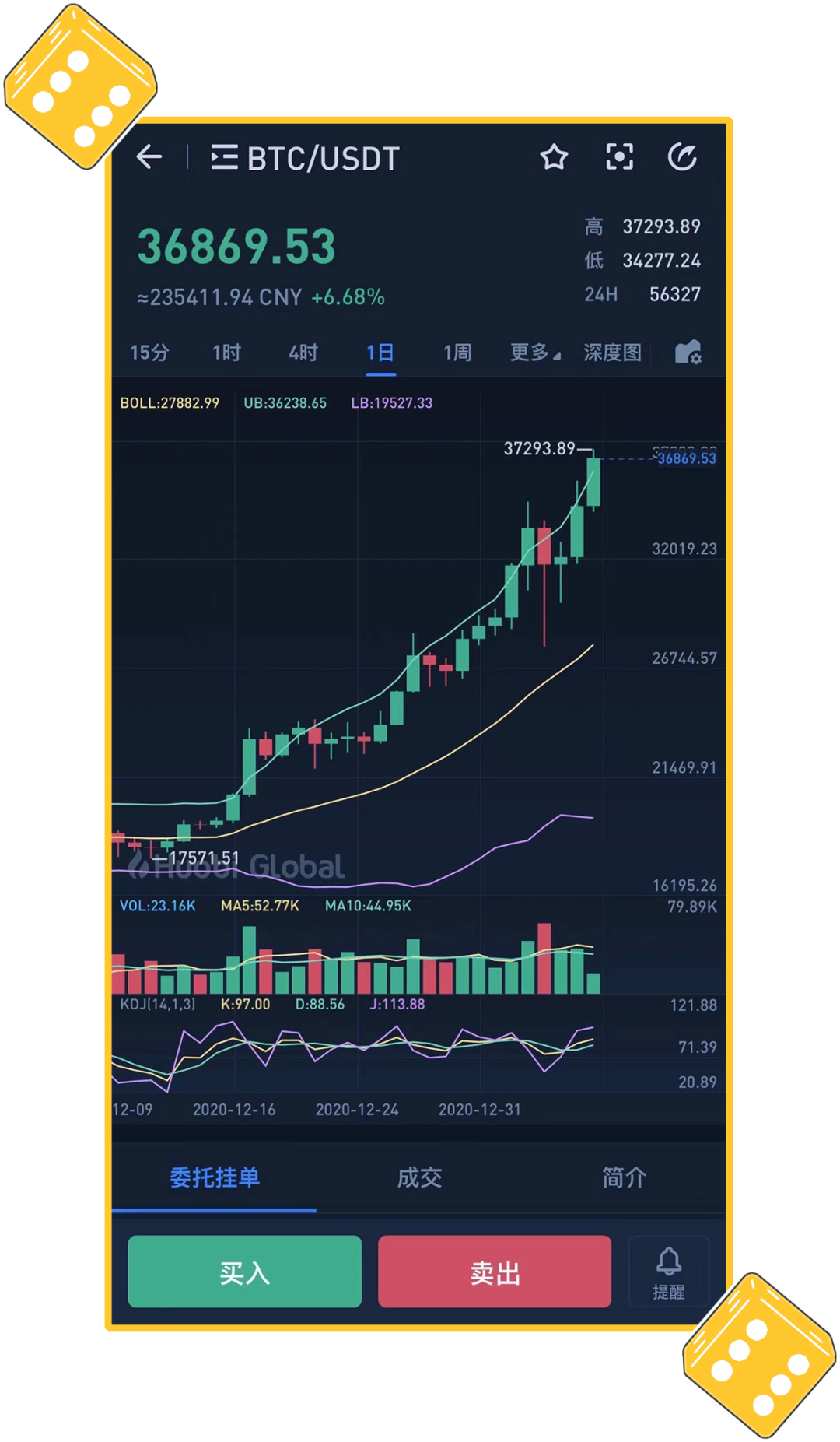 比特币为什么会暴涨？现在该上车吗？1