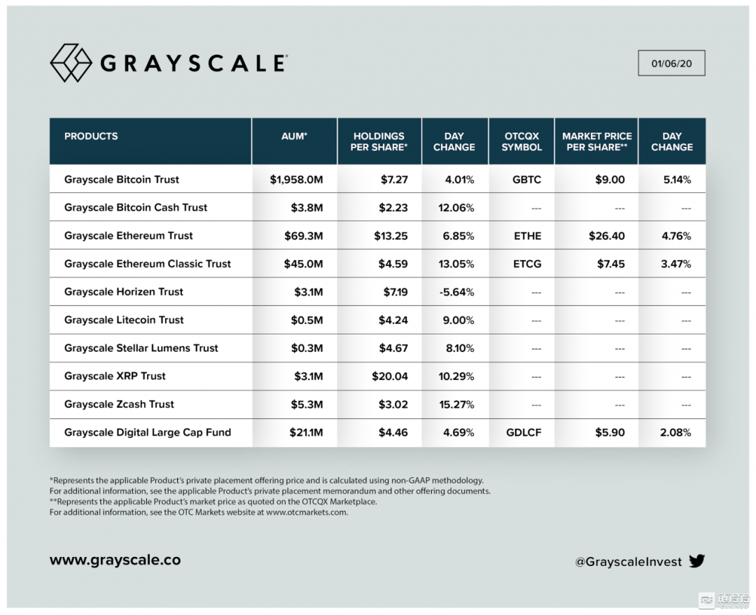比特币暴涨，独家解密谁在控盘比特币？5