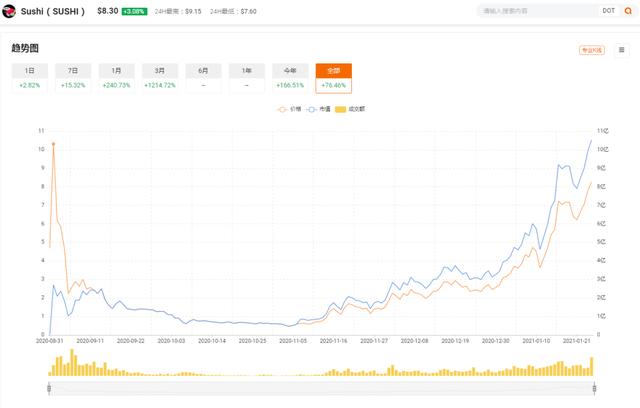 以太坊:EOS你啥时候追上我?我一个Dapp的市值都超过你了4 以太坊:EOS你啥时候追上我?我一个Dapp的市值都超过你了4
