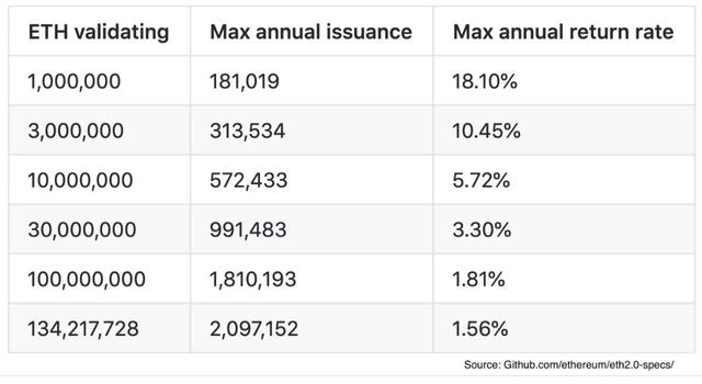 以太坊将再次扮演牛市发动机？这些ETH2.0知识你需要了解1