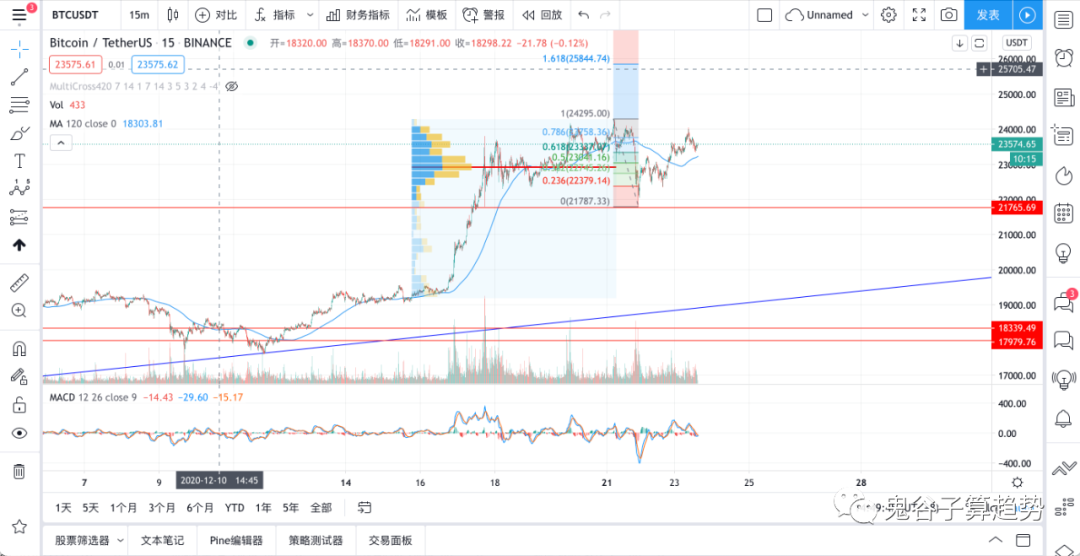 XRP事件风波愈演愈烈,秒跌20%!另外,又有白捡钱的代币空投了!5 XRP事件风波愈演愈烈,秒跌20%!另外,又有白捡钱的代币空投了!5