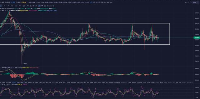 八戒资本：以太坊上攻1474.99刷新历史新高，从此无套盘4