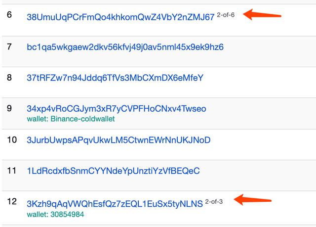 读懂比特币协议重要里程碑：Schnorr签名和Taproot软分叉升级5