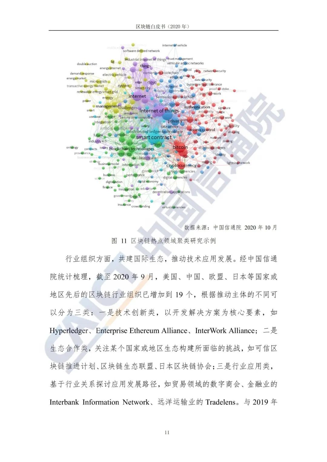 区块链白皮书（2020年）19
