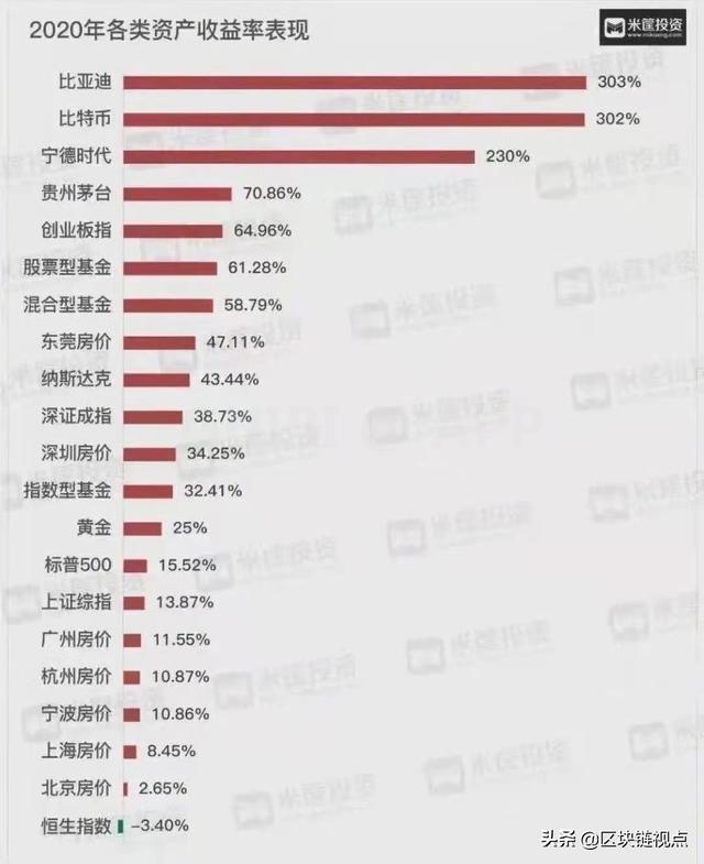 上海房价和比特币年末疯涨,是什么原因使它们脱颖而出? 上海房价和比特币年末疯涨,是什么原因使它们脱颖而出?