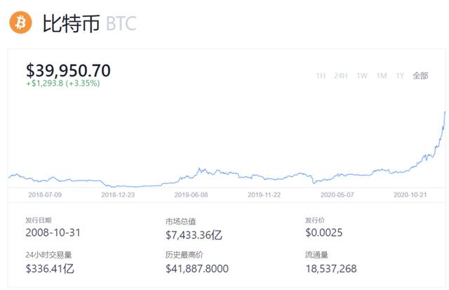 OKEx平台显示:牛市来了,你手里的比特币把握住了吗?1 OKEx平台显示:牛市来了,你手里的比特币把握住了吗?1