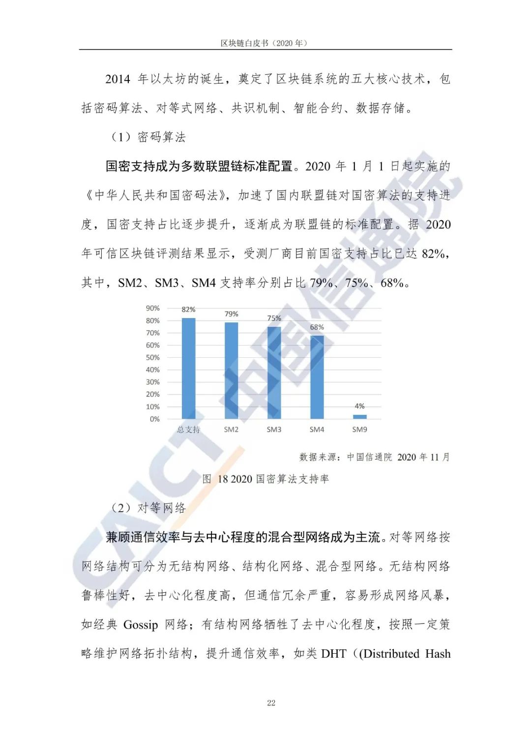 区块链白皮书（2020年）30