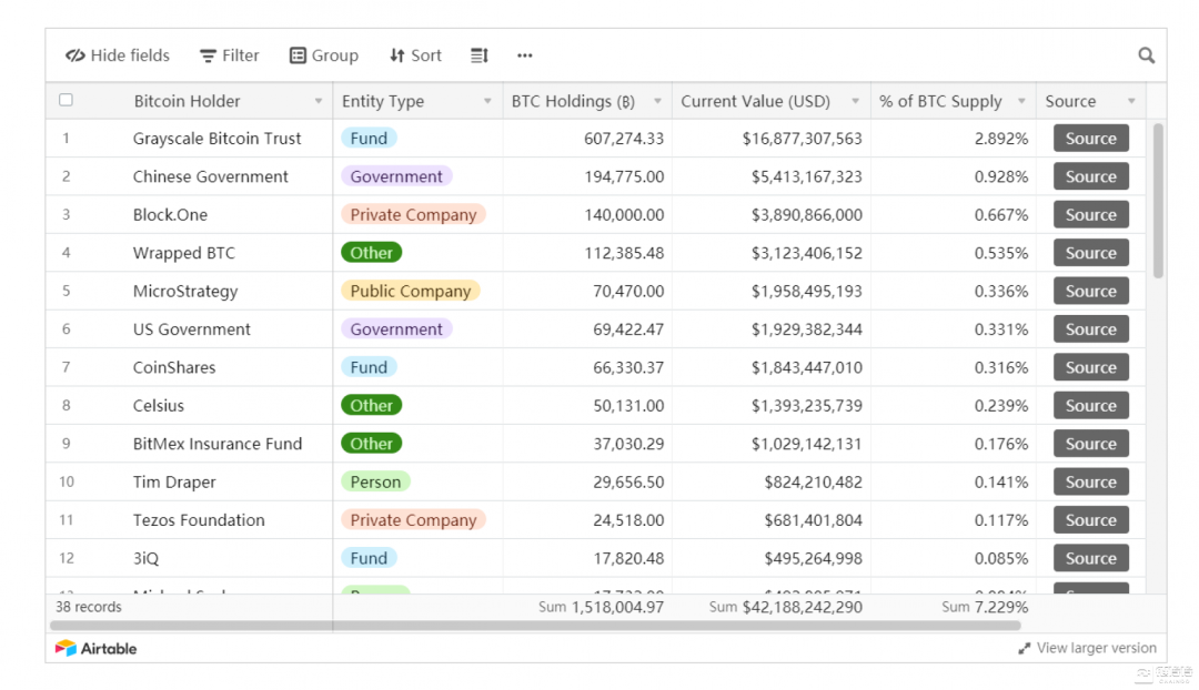 比特币暴涨，独家解密谁在控盘比特币？3