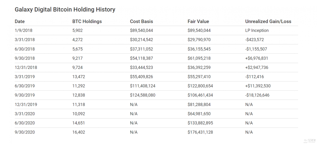 比特币暴涨，独家解密谁在控盘比特币？15