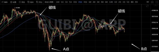 比特币周线一般,三角待选区震荡3 比特币周线一般,三角待选区震荡3
