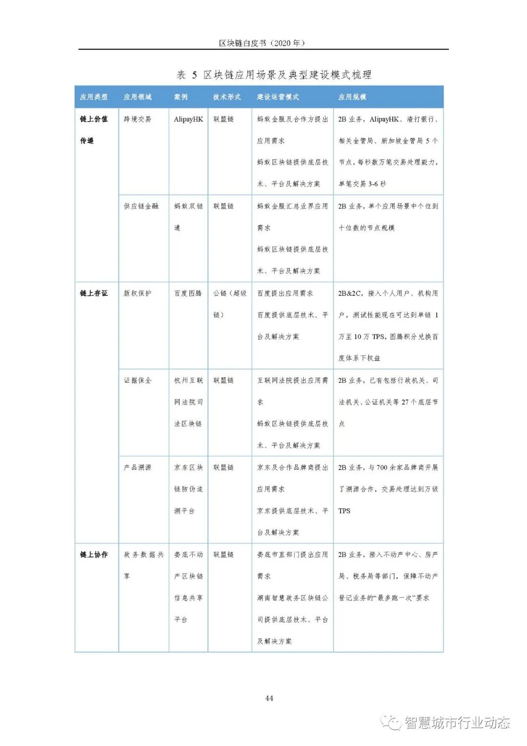 区块链报告（2020，可下载）51