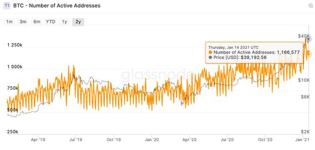 比特币的反弹过度夸张了吗？1