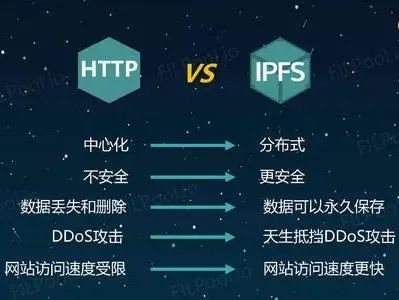 【最全面最通俗易懂】介绍IPFS&Filecoin项目和价值；为何能成为全球区块链最大的投资机会之一91