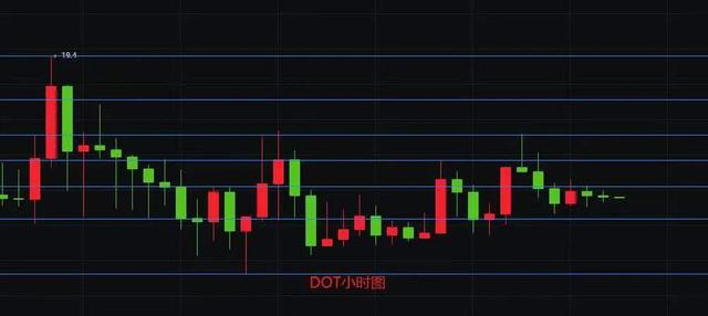 LTC,DOT,LINK1 LTC,DOT,LINK1