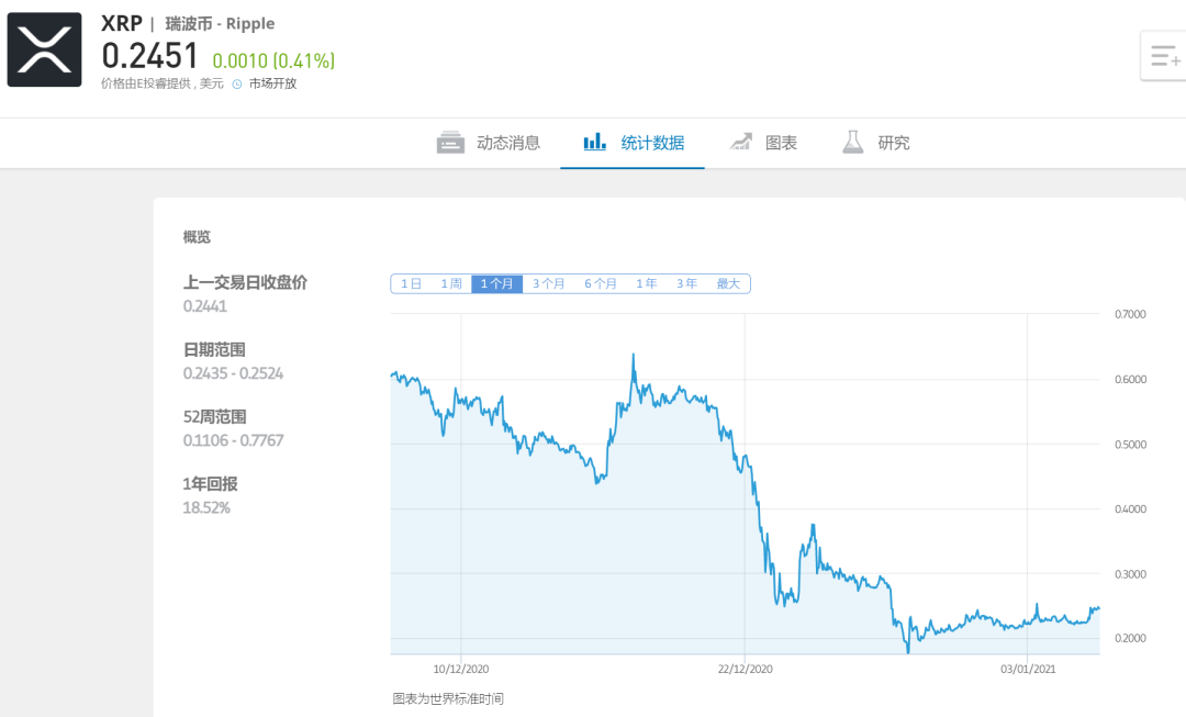 比特币为什么会暴涨？现在该上车吗？8