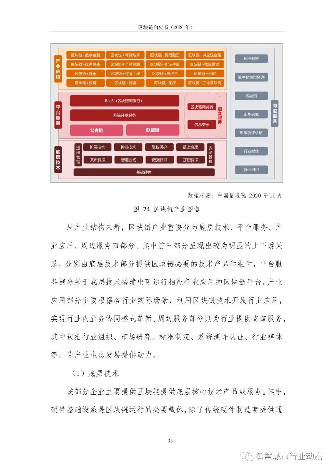 区块链报告（2020，可下载）42