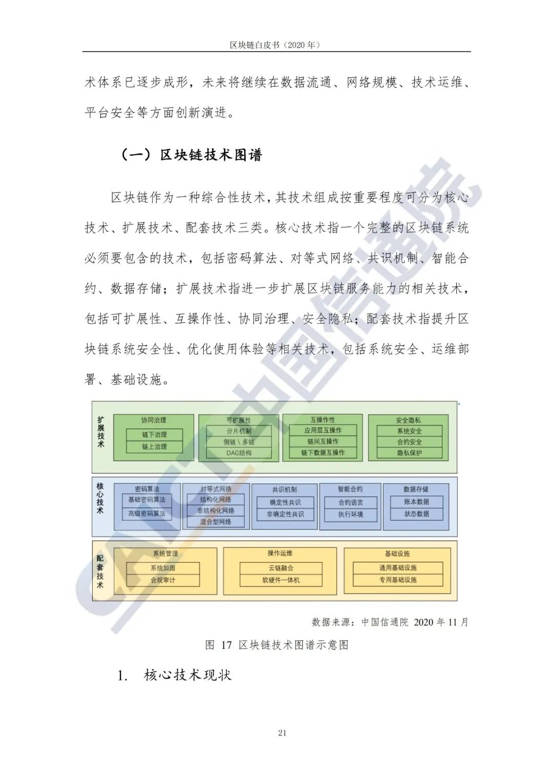 区块链白皮书（2020年）29