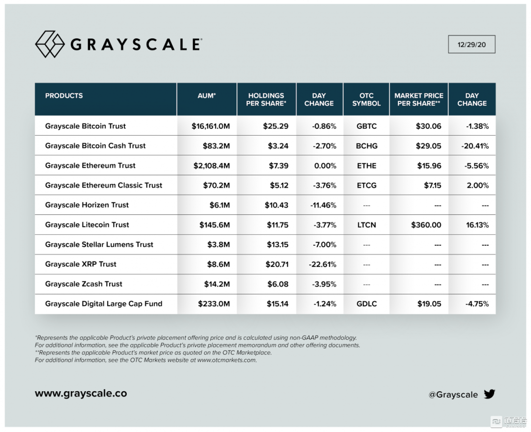 比特币暴涨，独家解密谁在控盘比特币？4