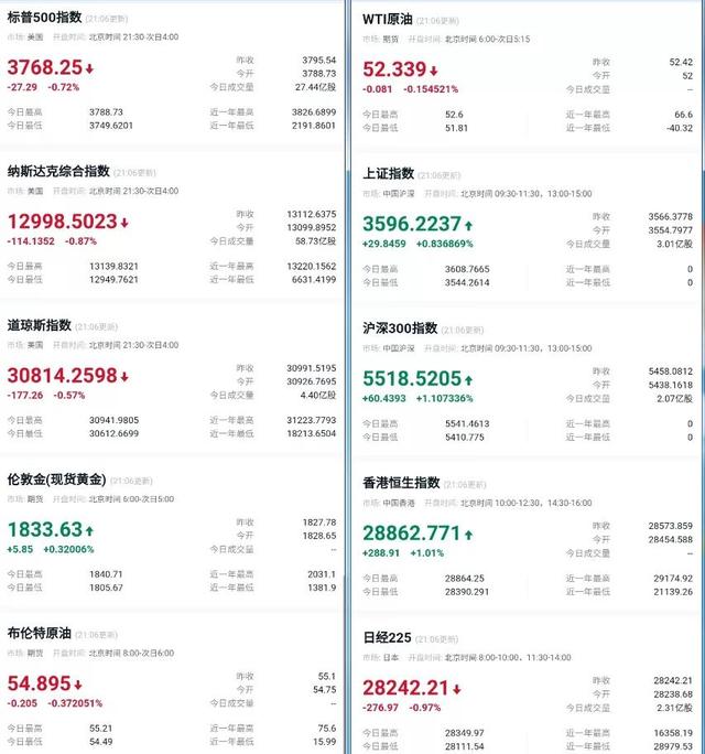TokenPocket团队出问题疑被抓,LINK市值超BCH5 TokenPocket团队出问题疑被抓,LINK市值超BCH5