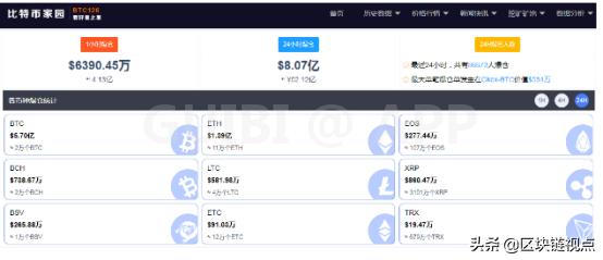 拜登团队“重捶”比特币，难掩暗送“燃料”事实