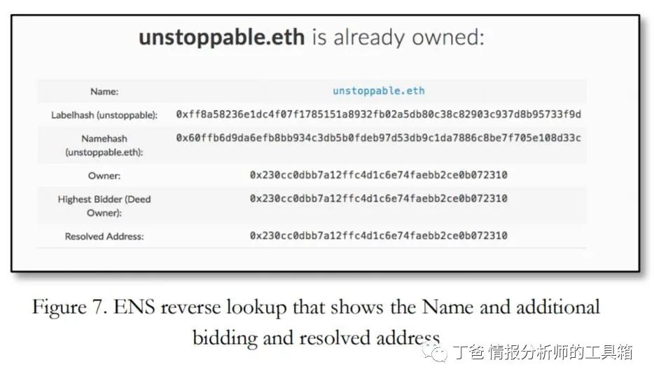 【资料】区块链调查—超越“金钱”7