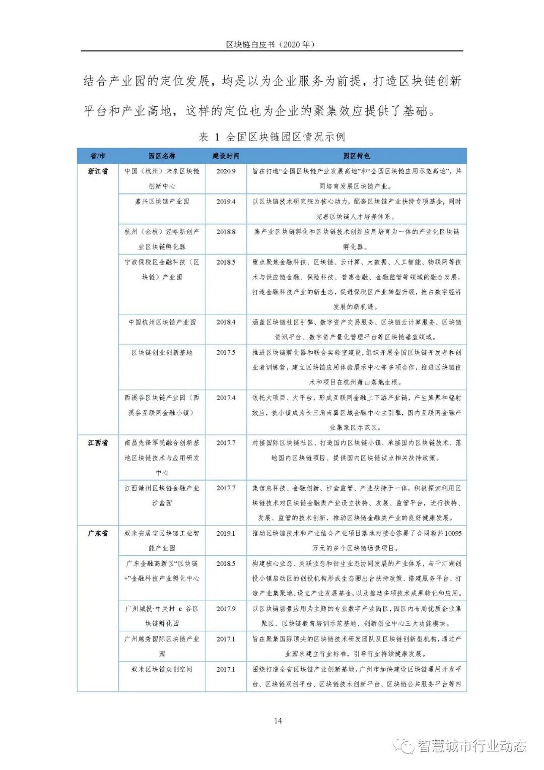 区块链报告（2020，可下载）21