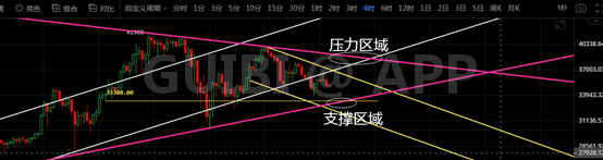 比特币周线一般,三角待选区震荡2 比特币周线一般,三角待选区震荡2